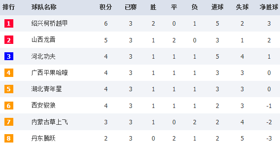  纽卡斯尔联补时绝杀改写积分格局